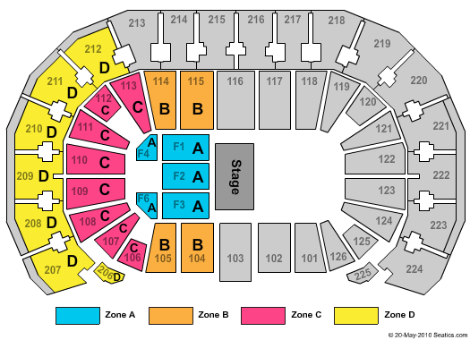 INTRUST Bank Arena Celtic Woman Zone Seating Chart